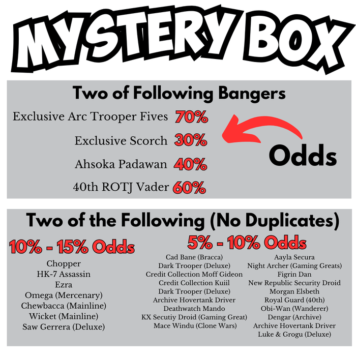 Nerdzoic Mystery Box 015: Black Series (Limited to 50)